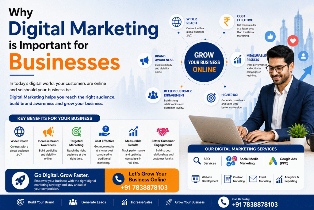 Why Digital Marketing is Important for Businesses​