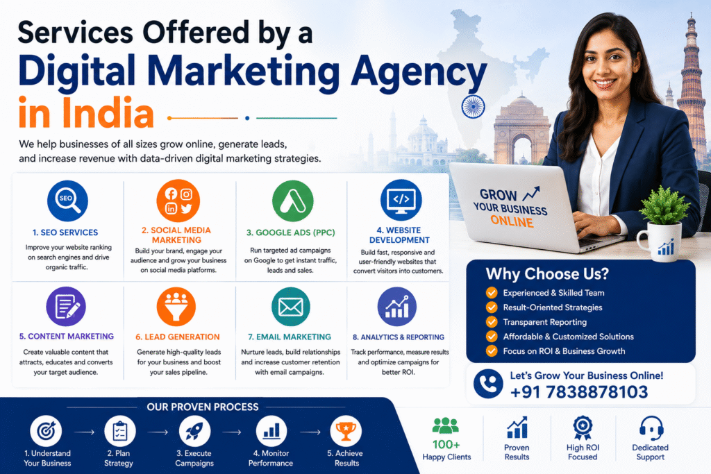 Services Offered by a Digital Marketing Agency in India​